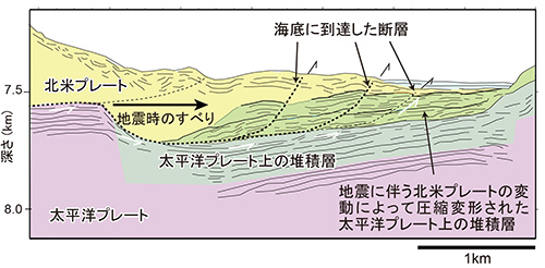 日本海溝近くの拡大図