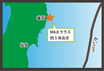 図1 釜石沖で発生するくり返し地震の震源