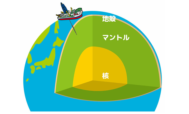 地球の断面図