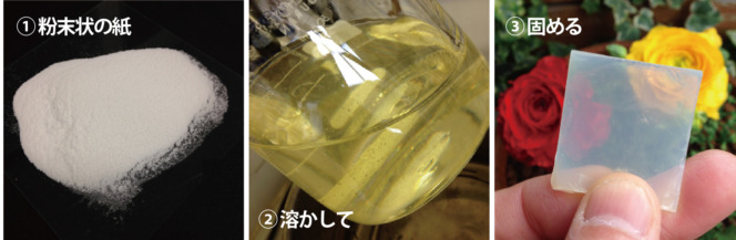 3枚の写真。順に粉末になった紙、黄色い液体、半透明の板が映っている