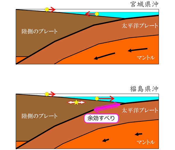 図4