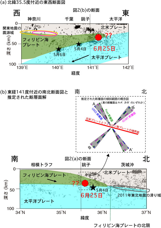 図2