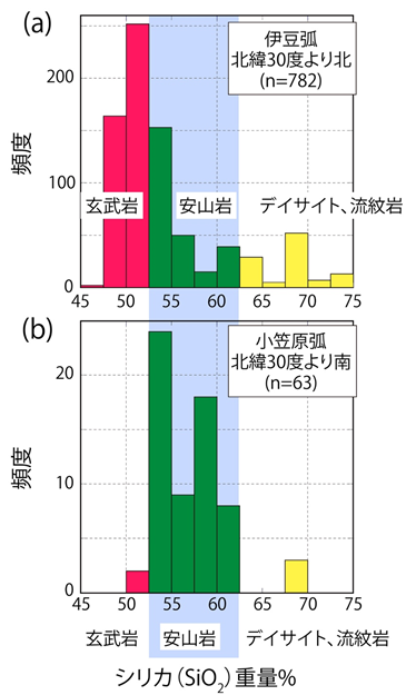 図3