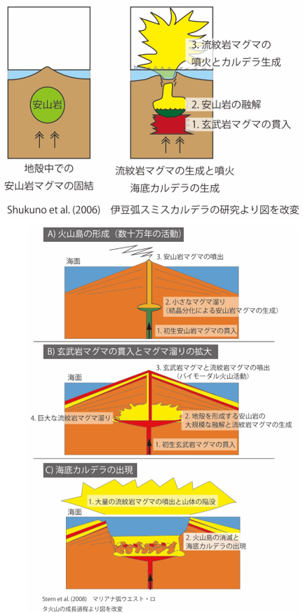 図4