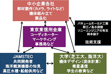 図