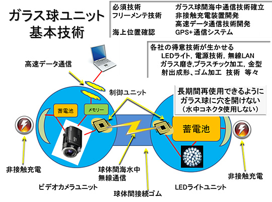 図