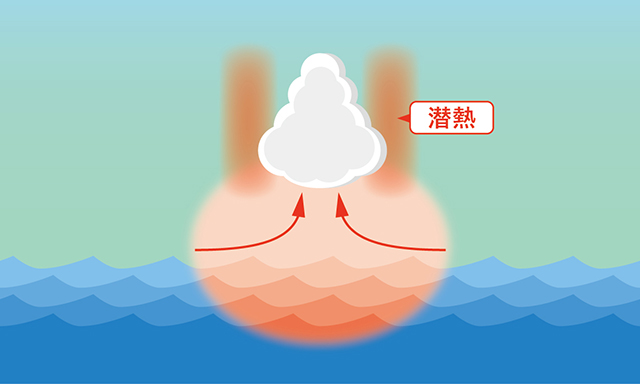 図