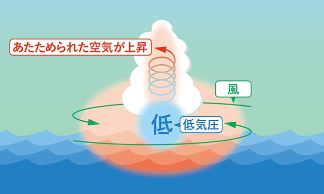 図