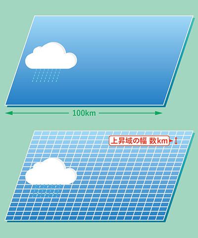 図