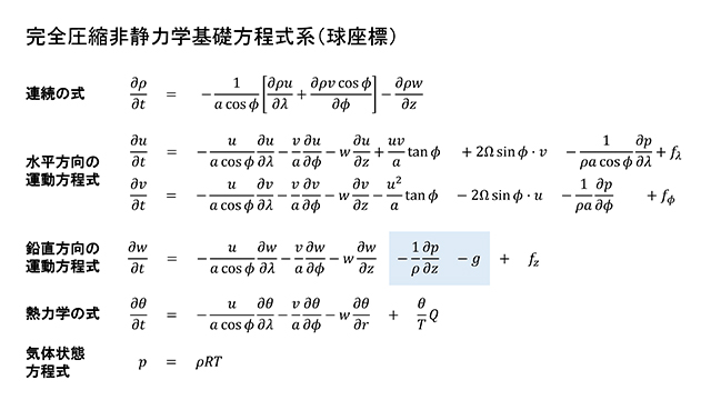 図