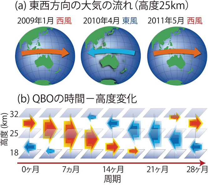 図1