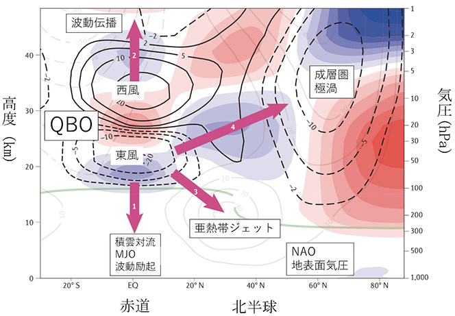 図2