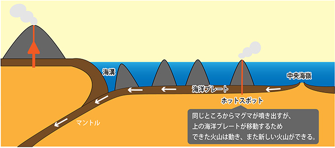 図2