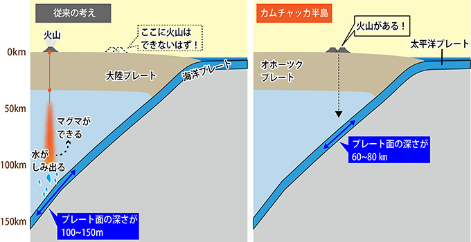 図5