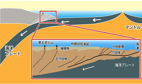 第五泥火山