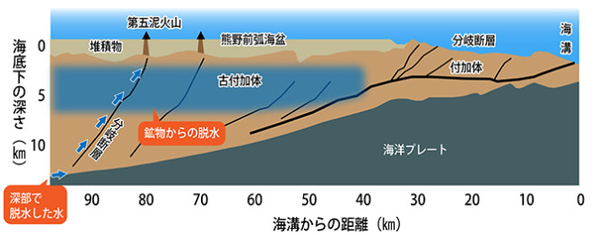 地下深部