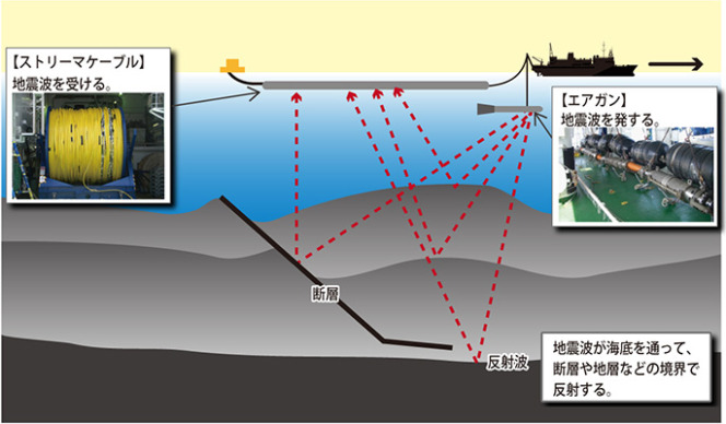 地震探査イラスト