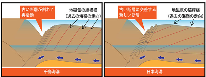 地震断層の種類