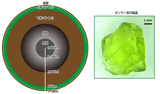 図1