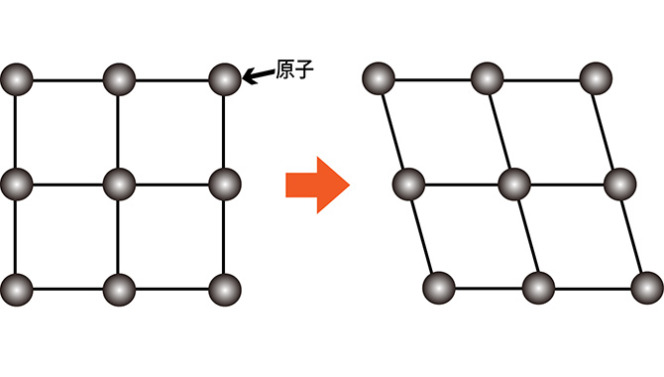 図7