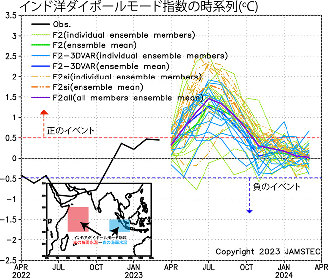 fig2