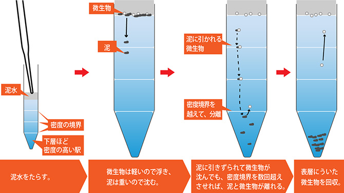 図3