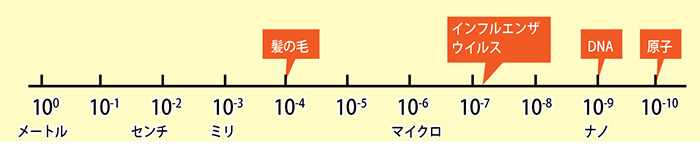 図4