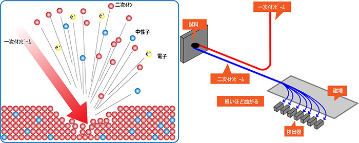 図7