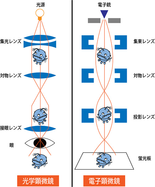 図8