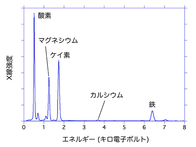 図9