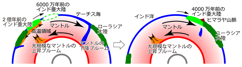 図14