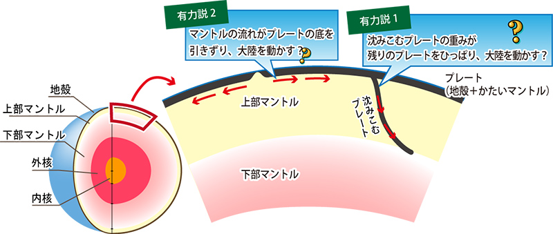 図3