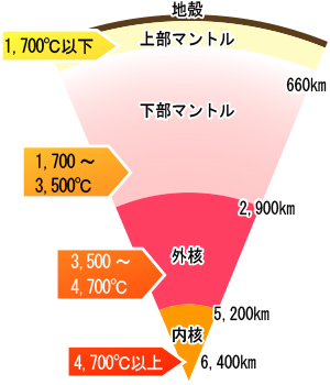 図5