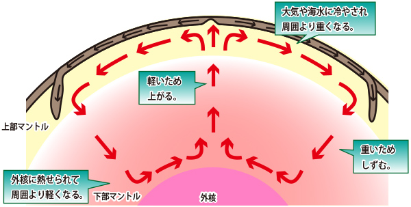 図6