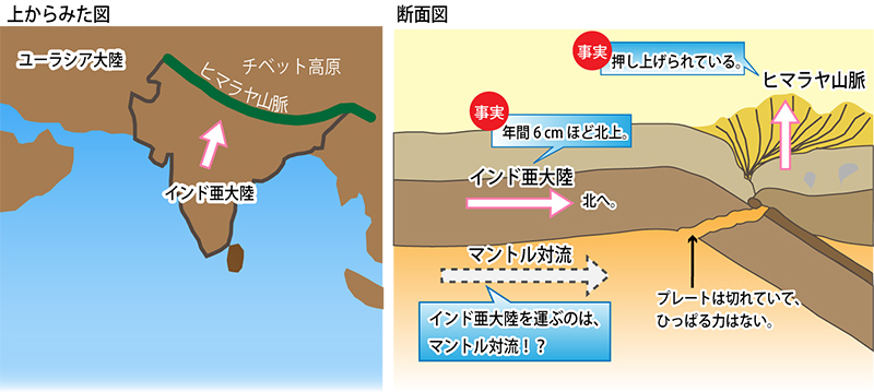 図7