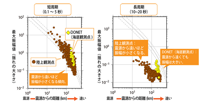 図6