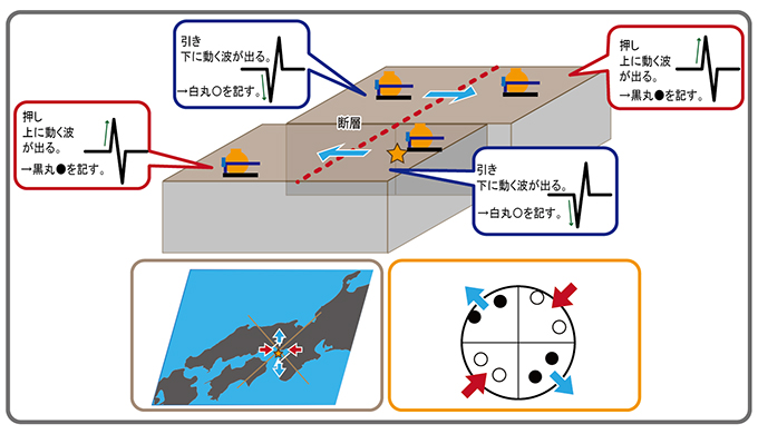 図8