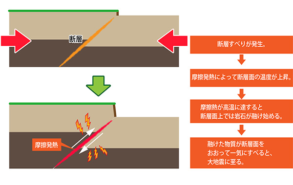 図1