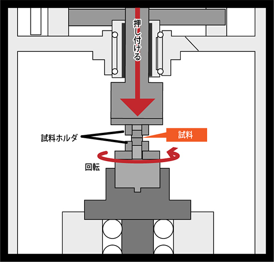 図2