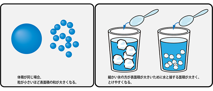 図3