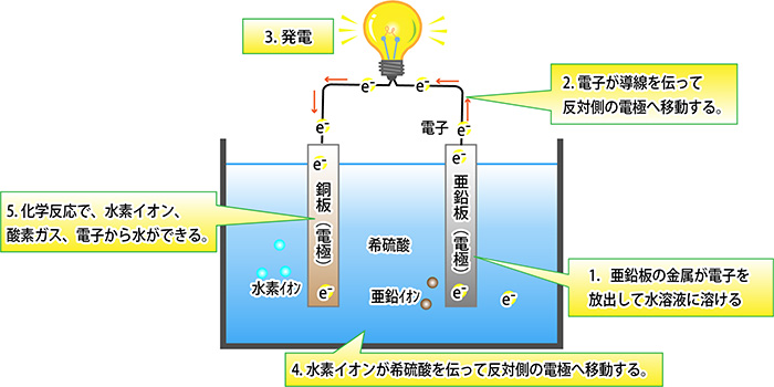 図