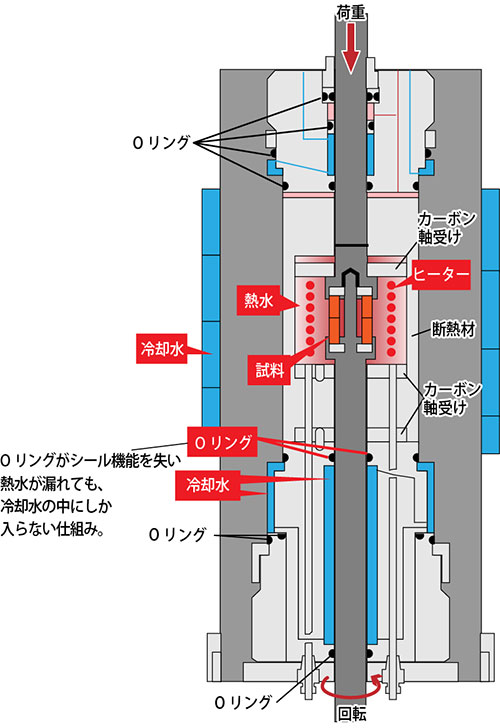 図