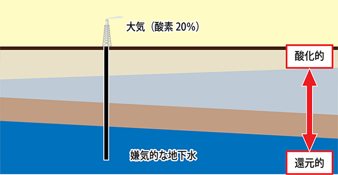 図