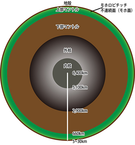 図1