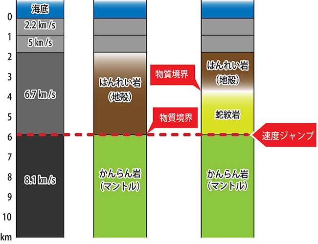 図8 モホ面