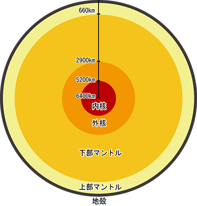 図1