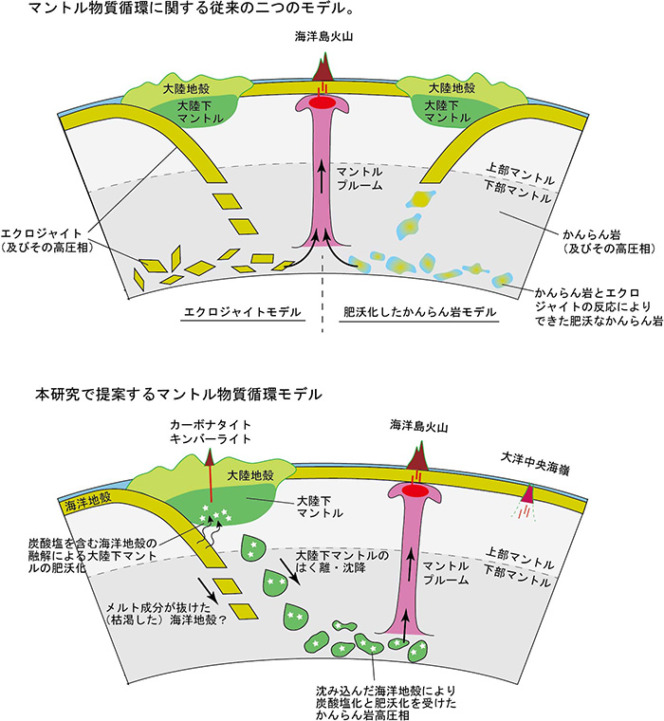 図7