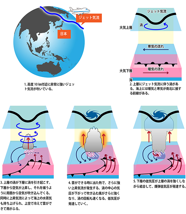 図2