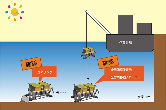 授業科目『地球資源論』
