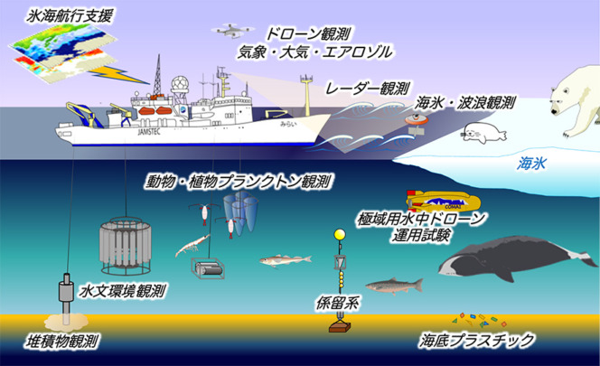 海洋地球研究船「みらい」が北極海での調査に向け出港しました
